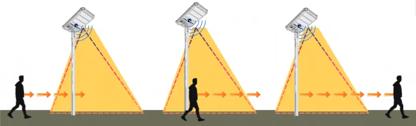 Modo de iluminação constante