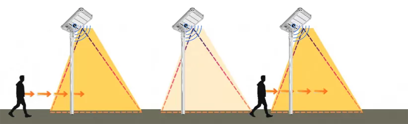 Modo de trabalho personalizado